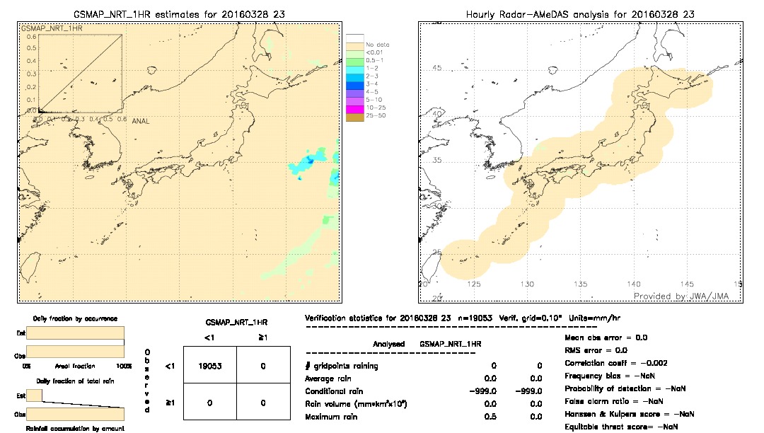 GSMaP NRT validation image.  2016/03/28 23 