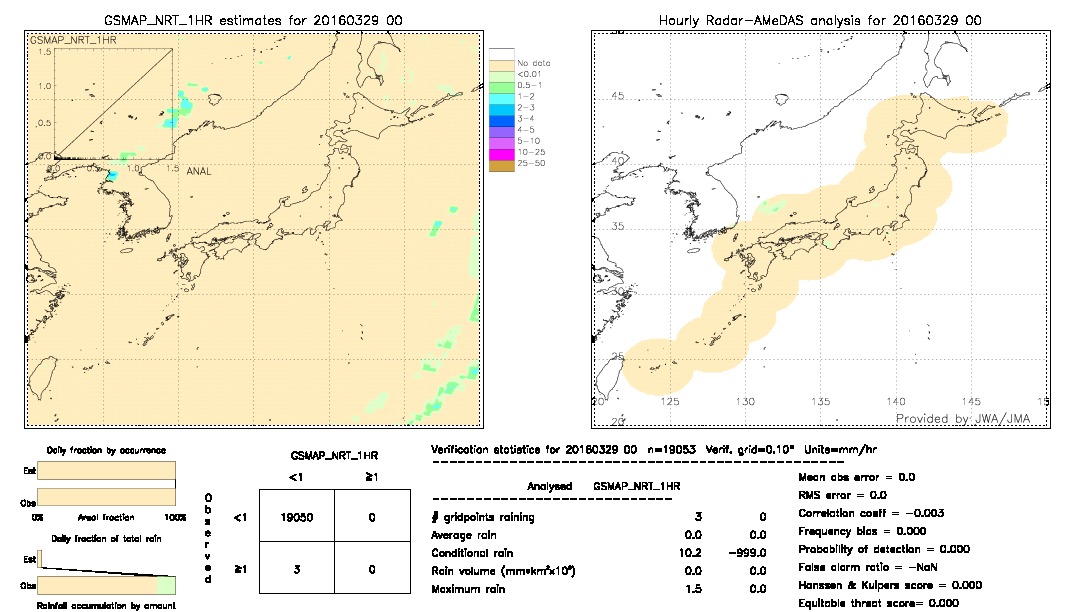 GSMaP NRT validation image.  2016/03/29 00 