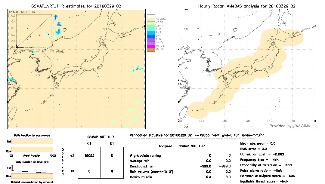 GSMaP NRT validation image.  2016/03/29 02 