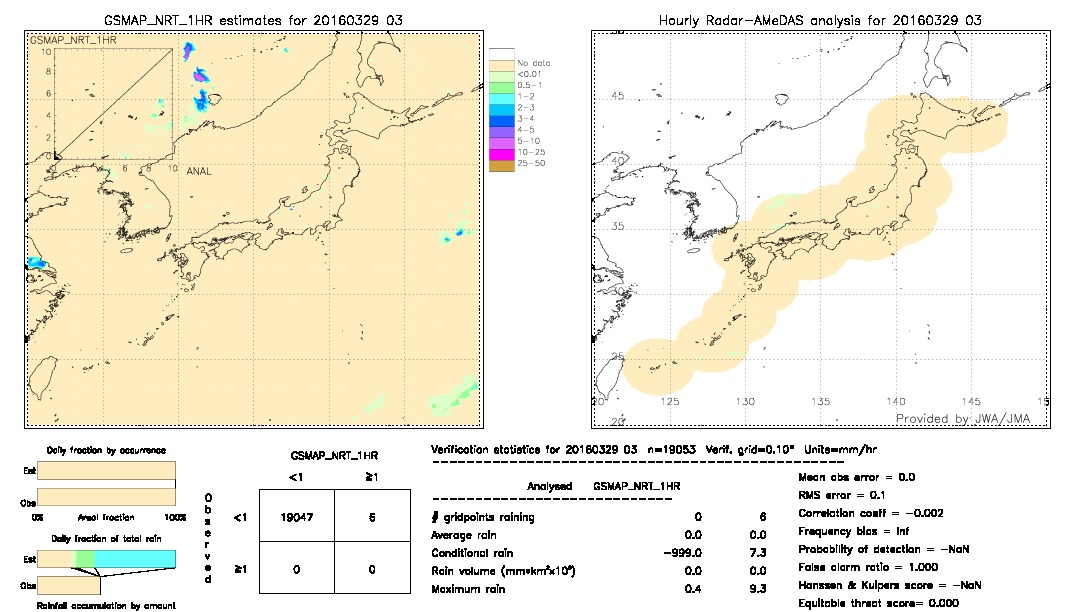 GSMaP NRT validation image.  2016/03/29 03 