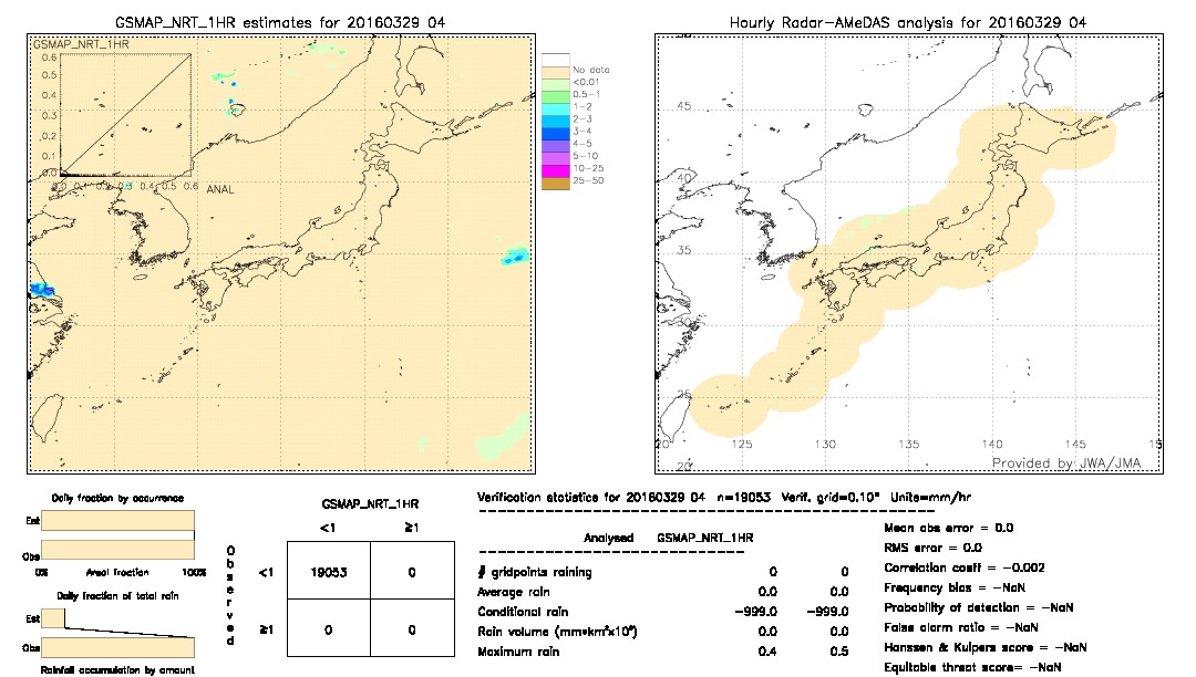 GSMaP NRT validation image.  2016/03/29 04 