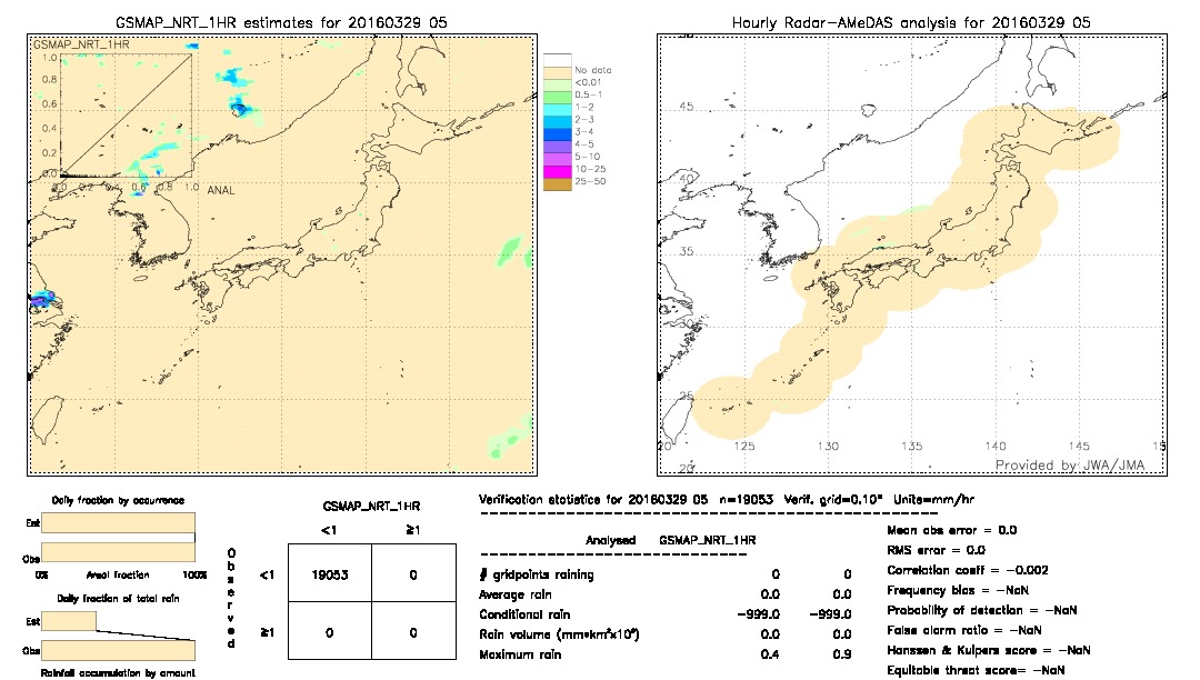 GSMaP NRT validation image.  2016/03/29 05 