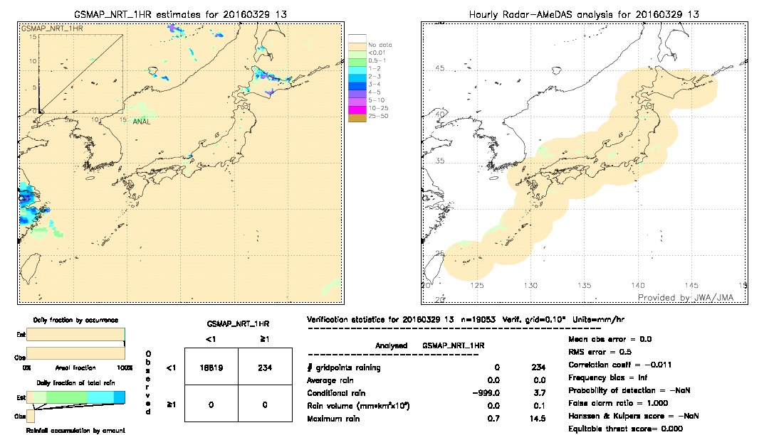 GSMaP NRT validation image.  2016/03/29 13 