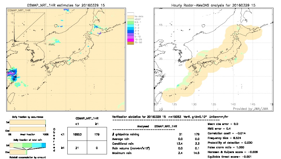 GSMaP NRT validation image.  2016/03/29 15 