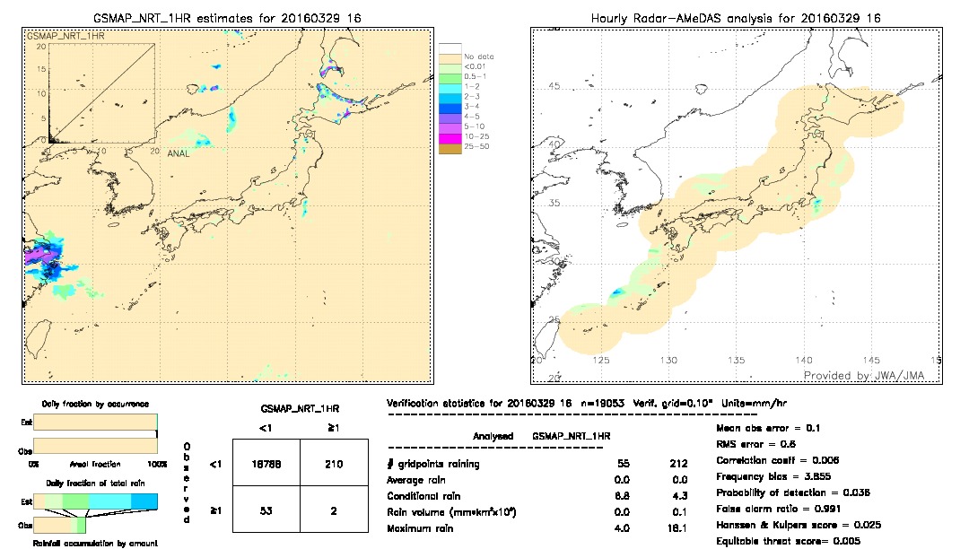 GSMaP NRT validation image.  2016/03/29 16 