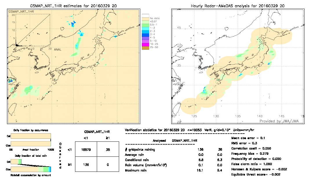 GSMaP NRT validation image.  2016/03/29 20 