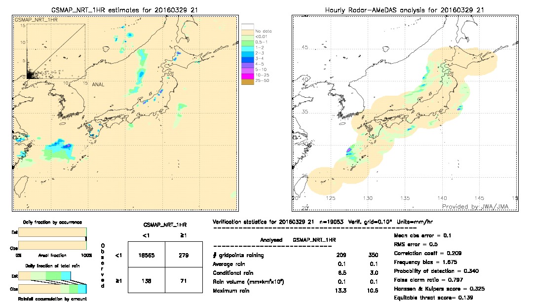 GSMaP NRT validation image.  2016/03/29 21 