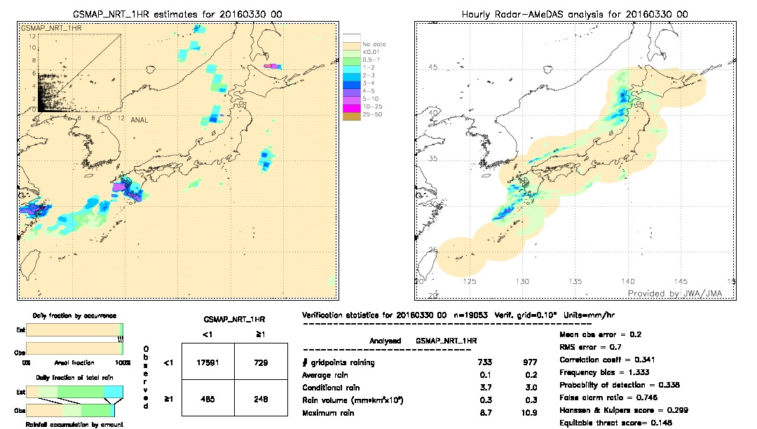 GSMaP NRT validation image.  2016/03/30 00 