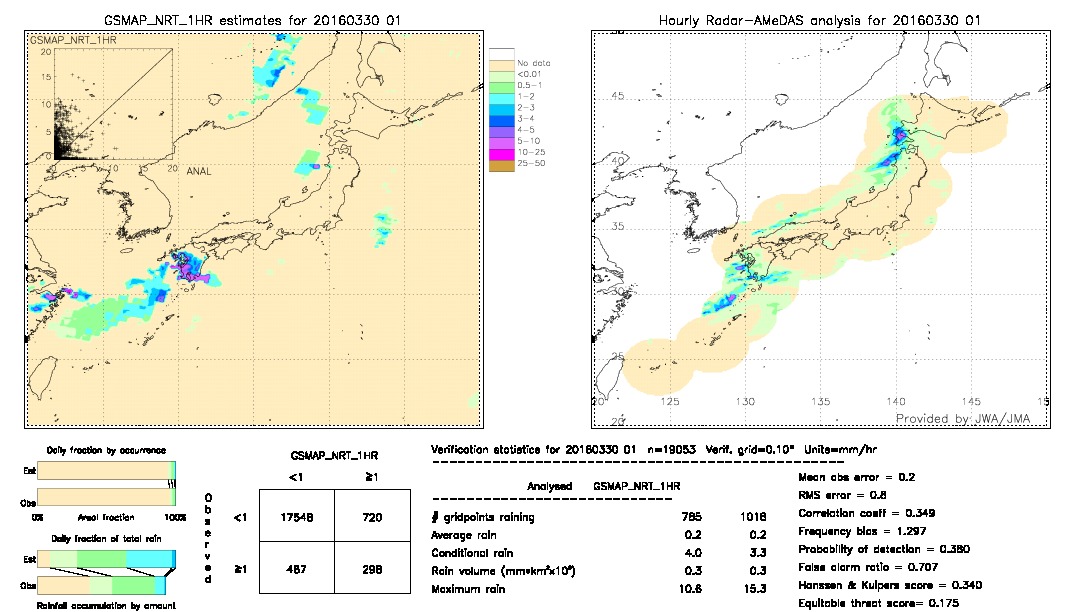 GSMaP NRT validation image.  2016/03/30 01 