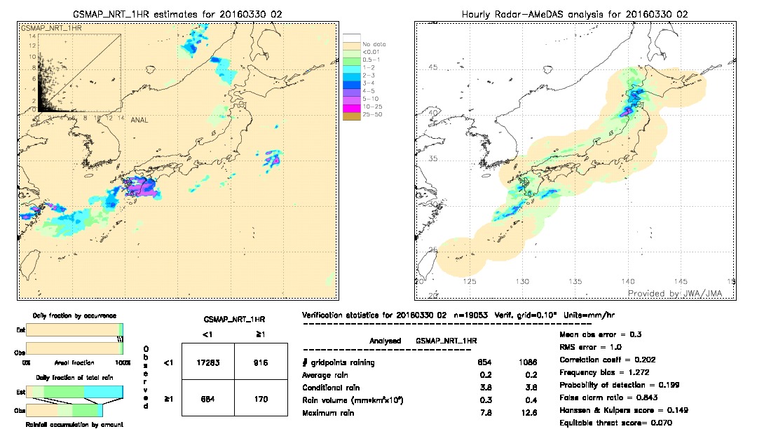 GSMaP NRT validation image.  2016/03/30 02 