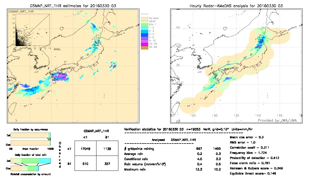 GSMaP NRT validation image.  2016/03/30 03 