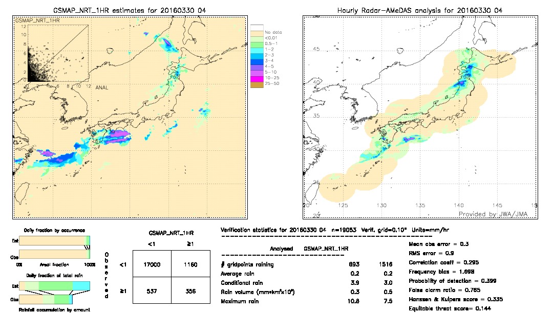 GSMaP NRT validation image.  2016/03/30 04 