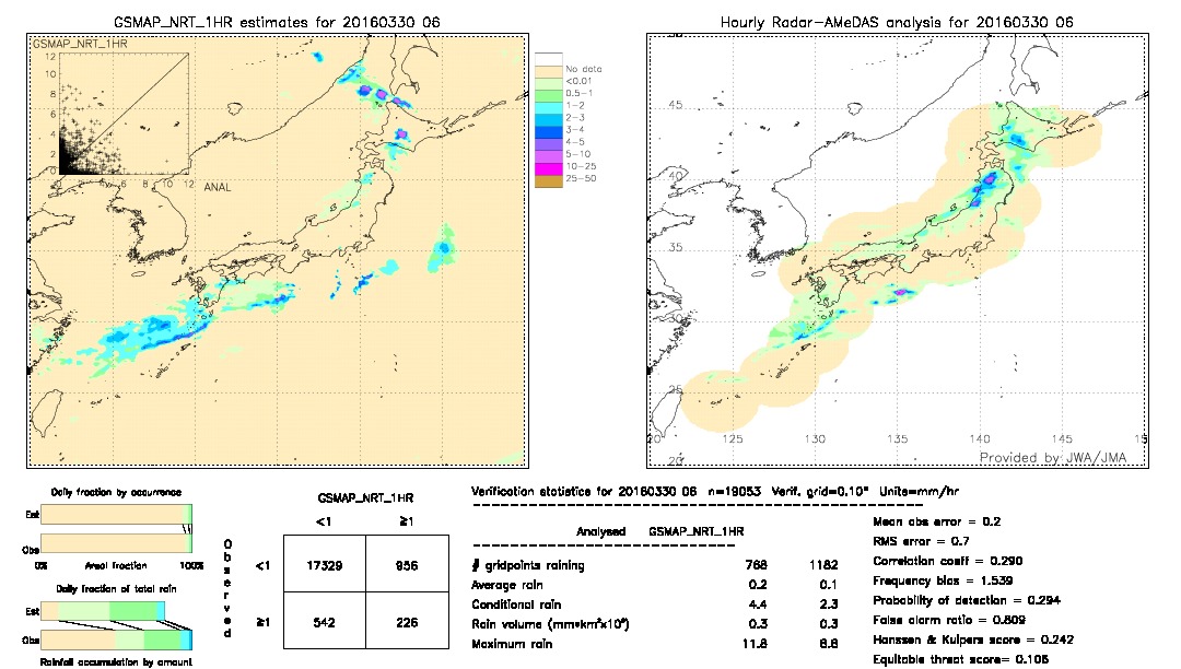 GSMaP NRT validation image.  2016/03/30 06 