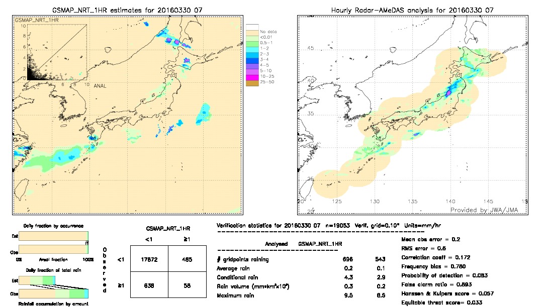 GSMaP NRT validation image.  2016/03/30 07 