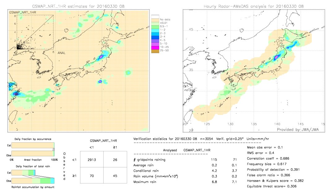 GSMaP NRT validation image.  2016/03/30 08 