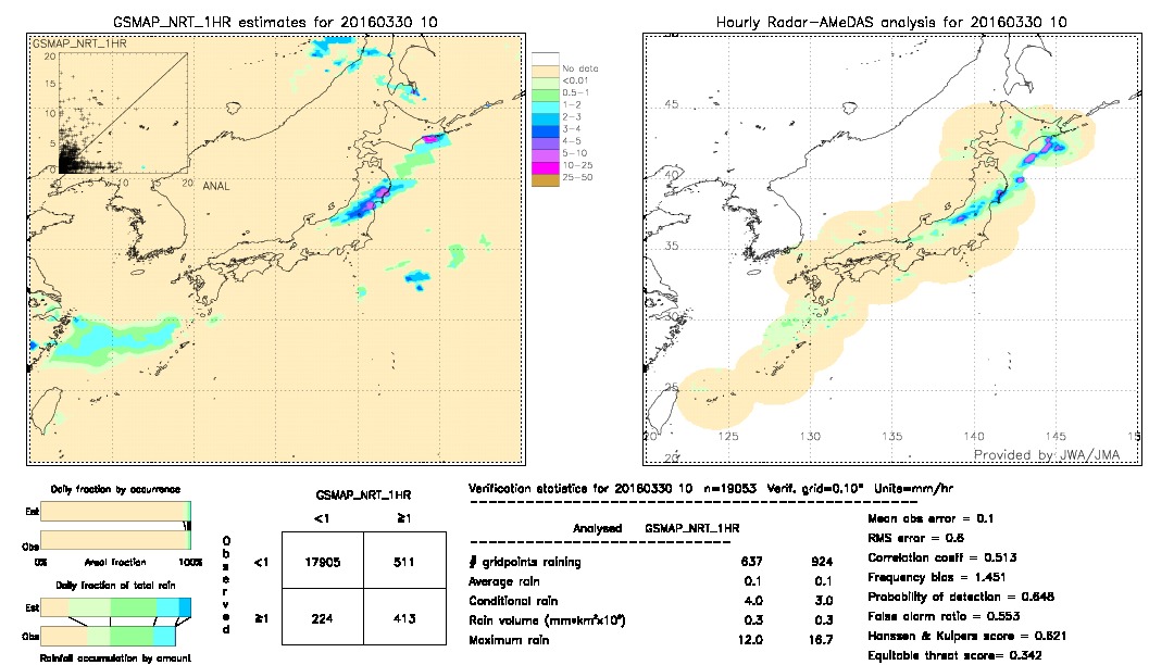 GSMaP NRT validation image.  2016/03/30 10 