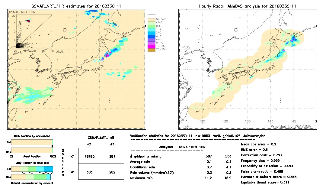 GSMaP NRT validation image.  2016/03/30 11 