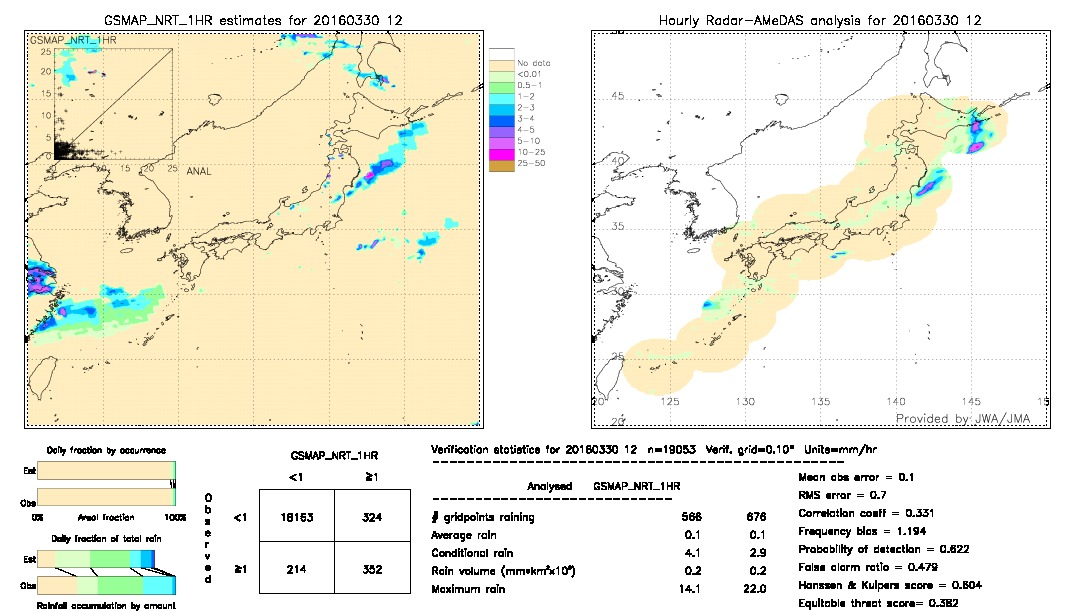 GSMaP NRT validation image.  2016/03/30 12 