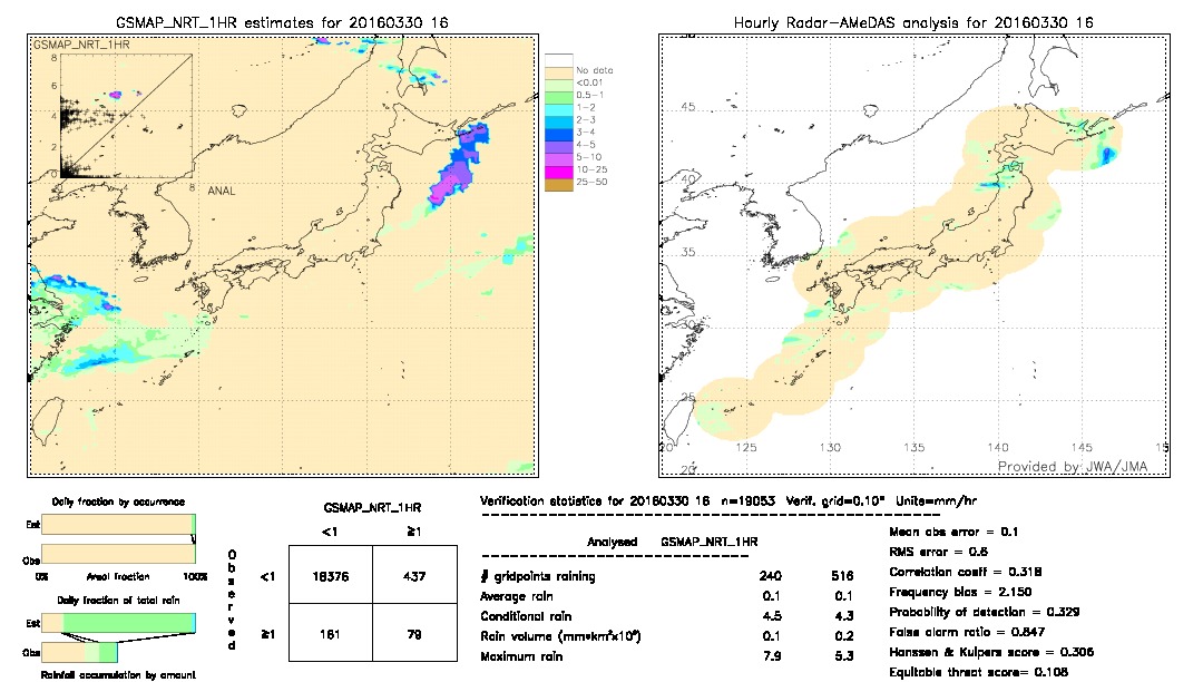 GSMaP NRT validation image.  2016/03/30 16 