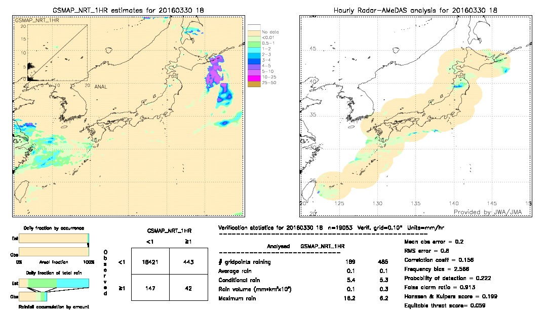 GSMaP NRT validation image.  2016/03/30 18 