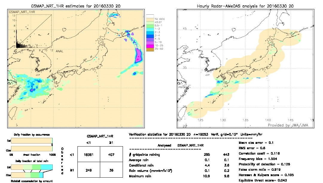 GSMaP NRT validation image.  2016/03/30 20 