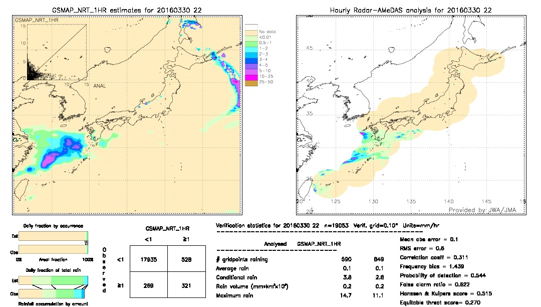 GSMaP NRT validation image.  2016/03/30 22 