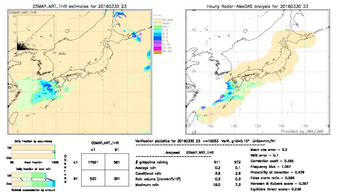 GSMaP NRT validation image.  2016/03/30 23 