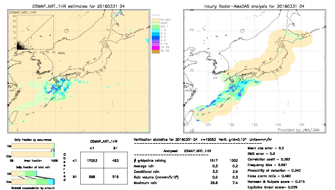 GSMaP NRT validation image.  2016/03/31 04 