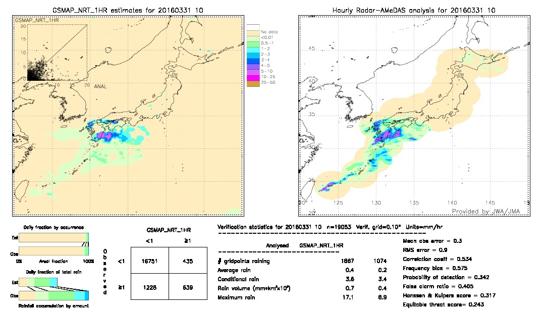 GSMaP NRT validation image.  2016/03/31 10 