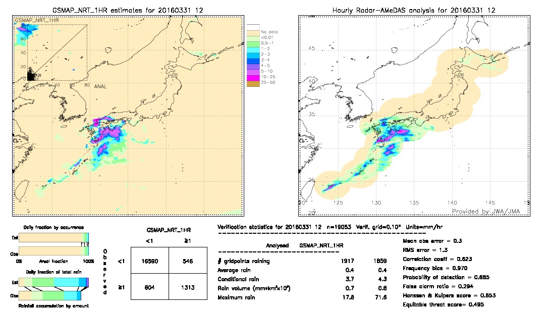 GSMaP NRT validation image.  2016/03/31 12 