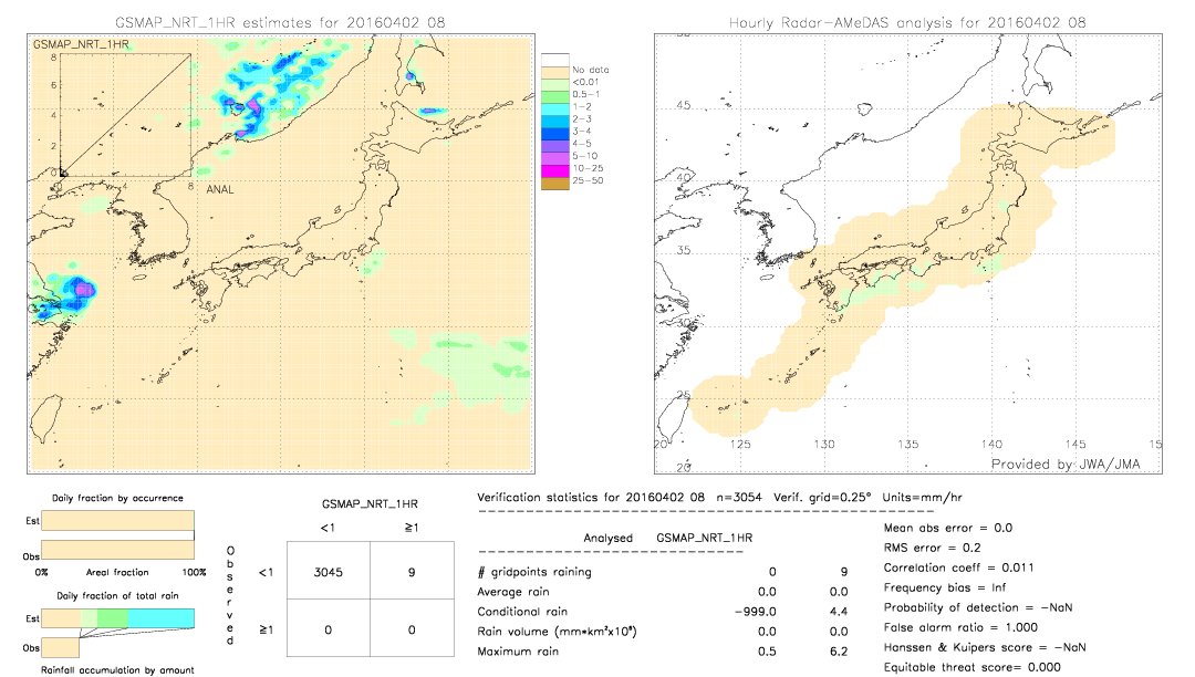 GSMaP NRT validation image.  2016/04/02 08 