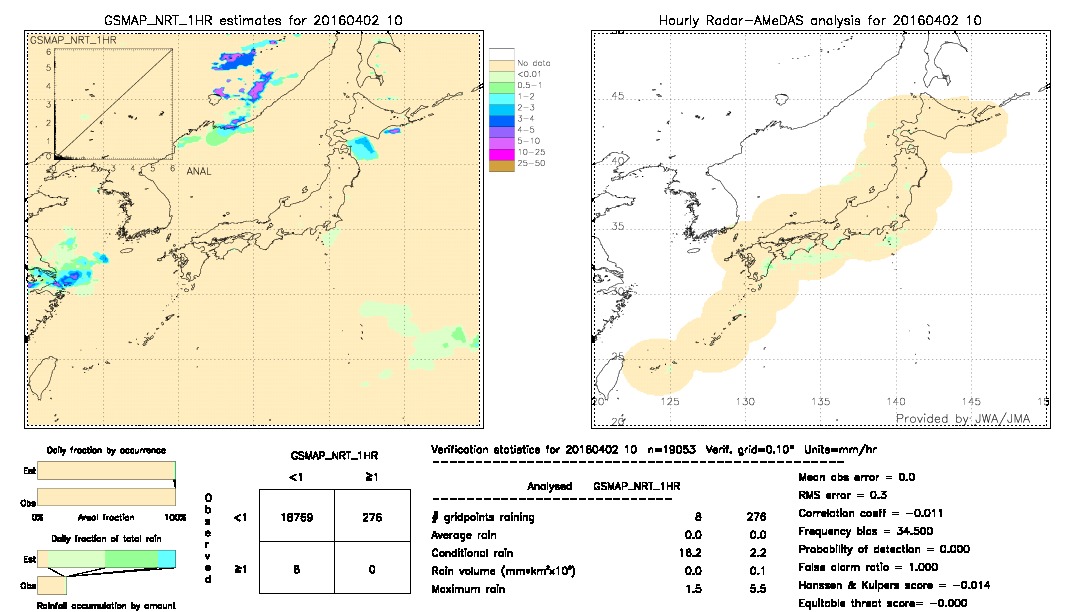 GSMaP NRT validation image.  2016/04/02 10 