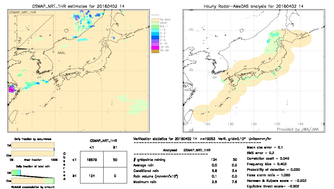 GSMaP NRT validation image.  2016/04/02 14 