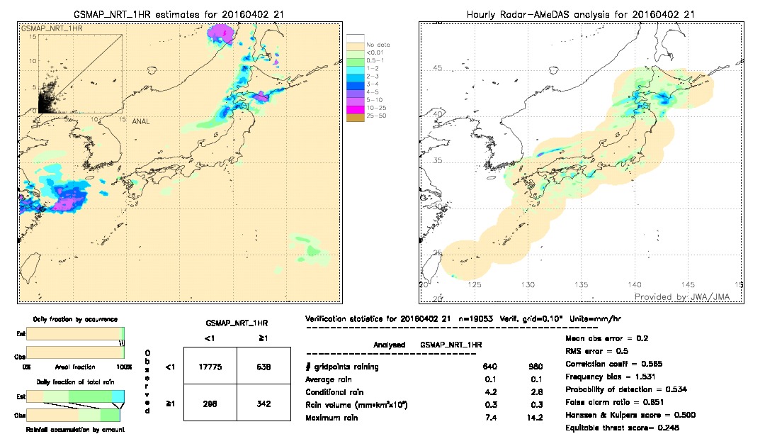 GSMaP NRT validation image.  2016/04/02 21 