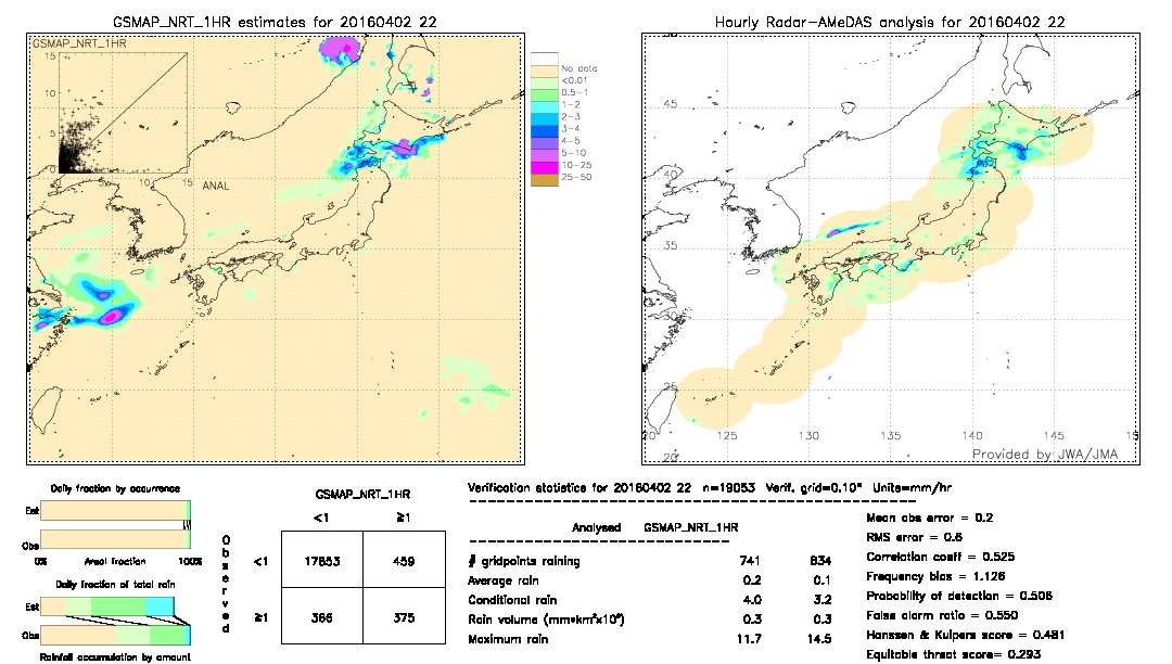 GSMaP NRT validation image.  2016/04/02 22 