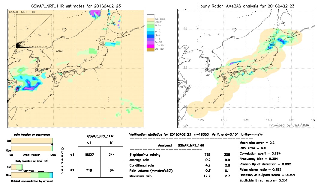 GSMaP NRT validation image.  2016/04/02 23 