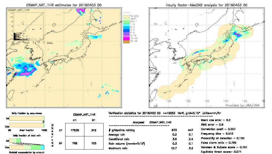 GSMaP NRT validation image.  2016/04/03 00 