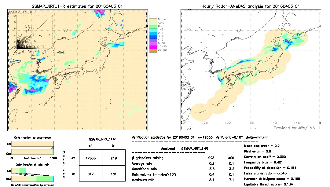 GSMaP NRT validation image.  2016/04/03 01 