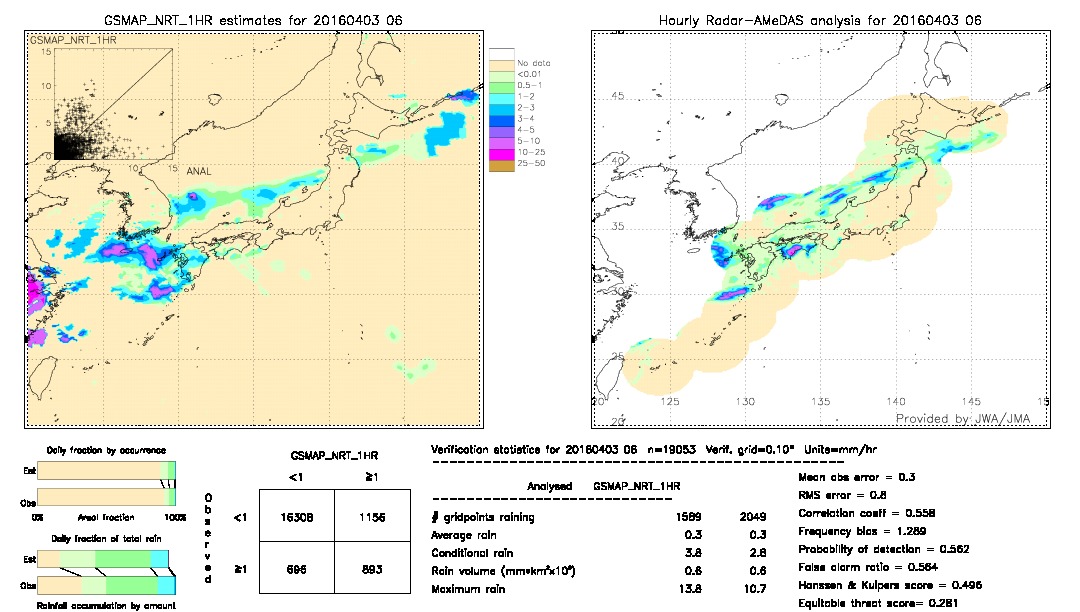 GSMaP NRT validation image.  2016/04/03 06 