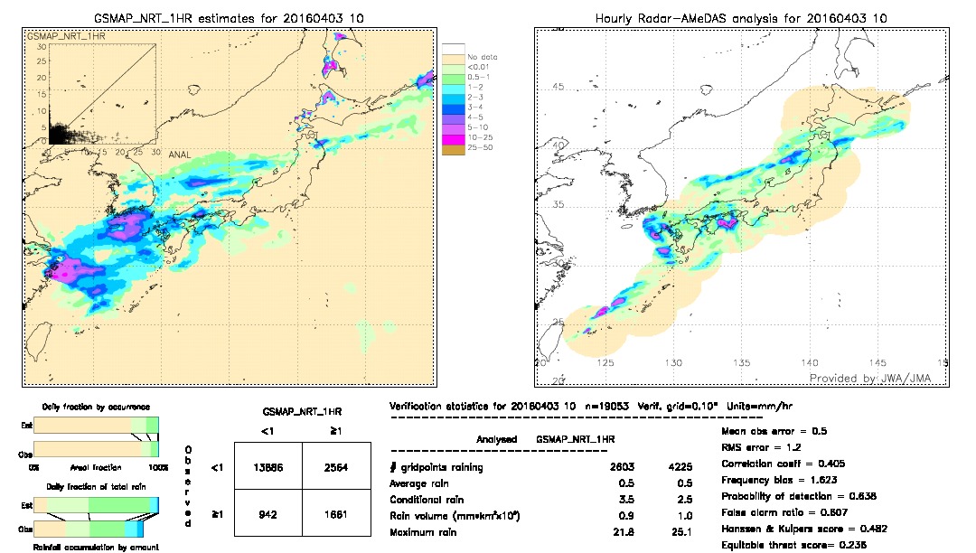 GSMaP NRT validation image.  2016/04/03 10 