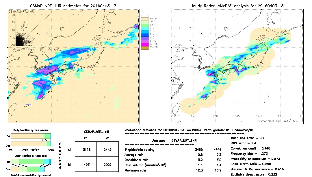 GSMaP NRT validation image.  2016/04/03 13 