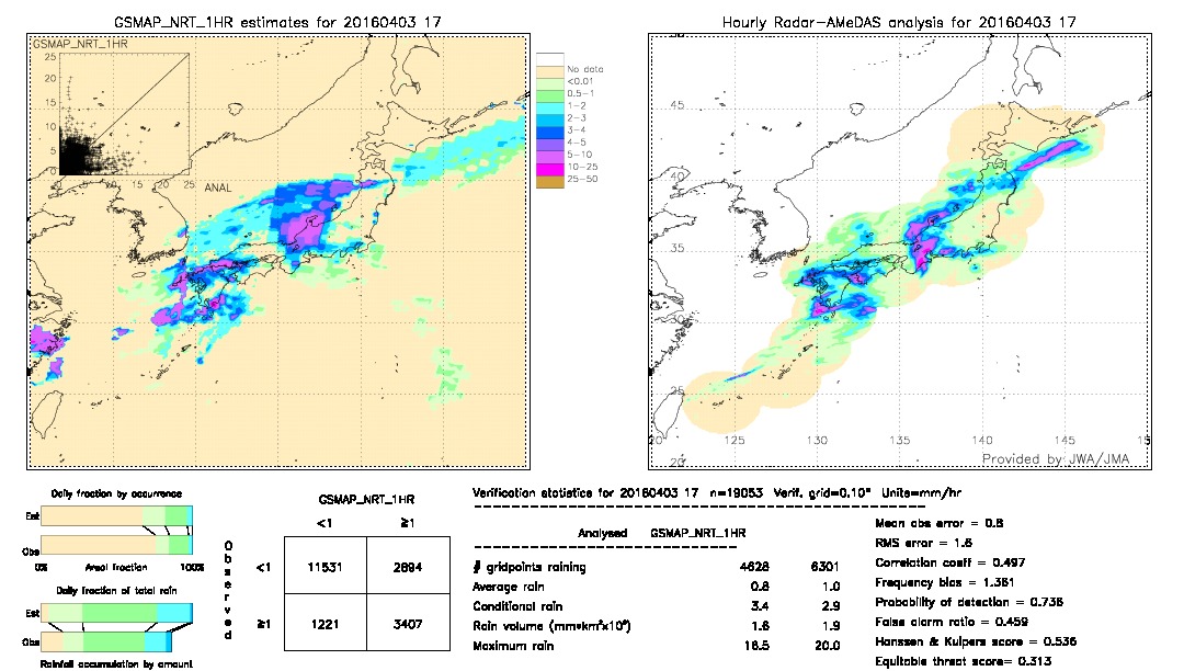 GSMaP NRT validation image.  2016/04/03 17 