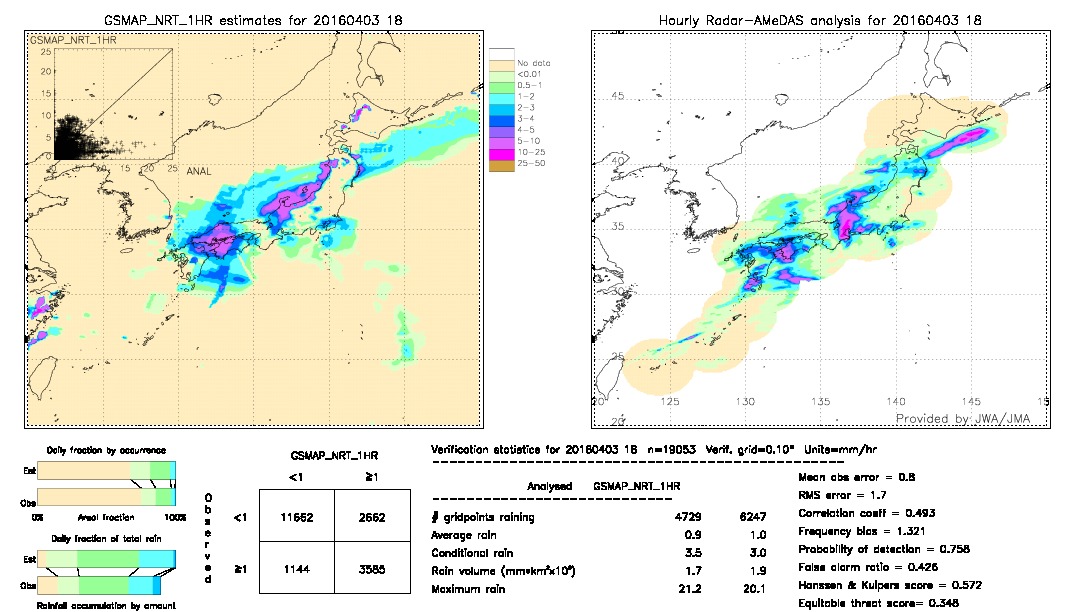 GSMaP NRT validation image.  2016/04/03 18 