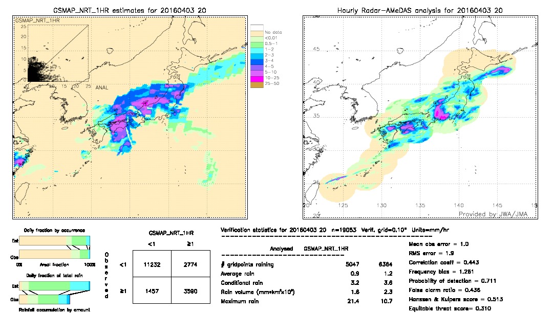 GSMaP NRT validation image.  2016/04/03 20 