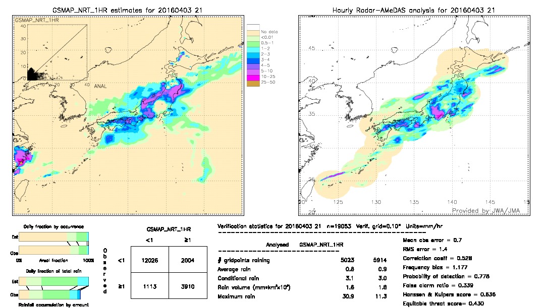 GSMaP NRT validation image.  2016/04/03 21 