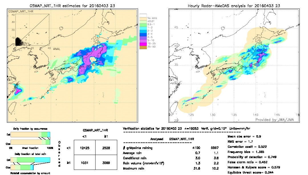 GSMaP NRT validation image.  2016/04/03 23 