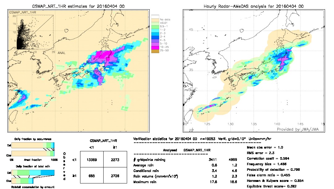 GSMaP NRT validation image.  2016/04/04 00 