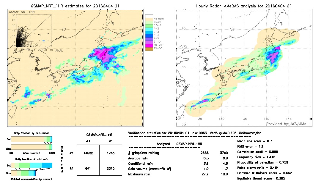 GSMaP NRT validation image.  2016/04/04 01 