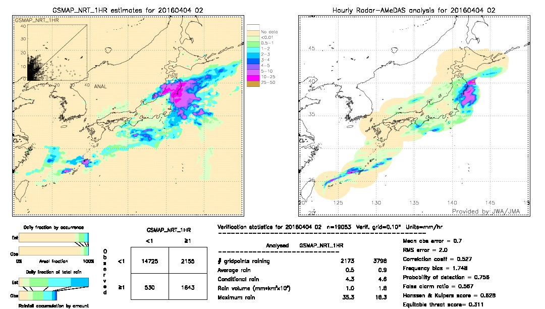 GSMaP NRT validation image.  2016/04/04 02 