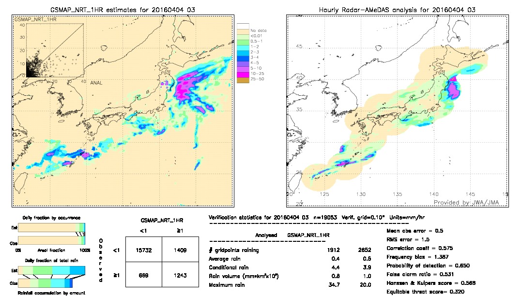 GSMaP NRT validation image.  2016/04/04 03 